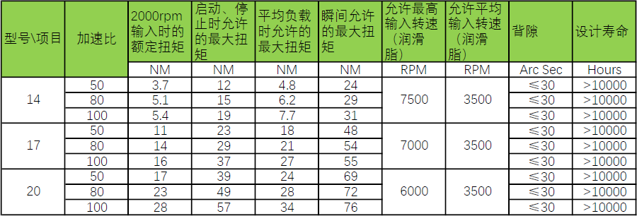 HM機器人旋轉減速機 