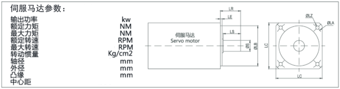 伺服電機參數